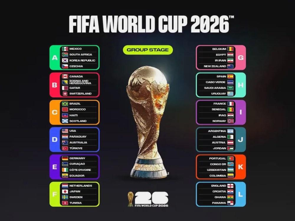 Головні фаворити Чемпіонату світу з футболу 2026 – хто має найбільші шанси на титул